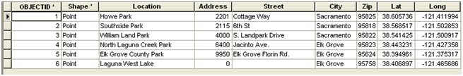 Target Location Attribute Table